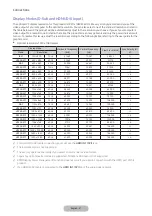 Preview for 27 page of Samsung V32F390FE Series User Manual