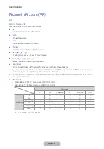 Preview for 35 page of Samsung V32F390FE Series User Manual