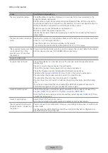 Preview for 77 page of Samsung V32F390FE Series User Manual