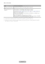 Preview for 78 page of Samsung V32F390FE Series User Manual