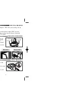 Preview for 3 page of Samsung VC-7423V Operating Instructions