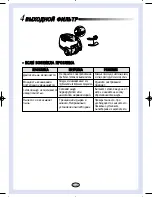 Preview for 14 page of Samsung VC-8715HT Operating Instructions Manual