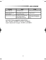 Preview for 12 page of Samsung VC-8916VN (Turkish) Manual