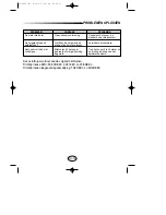 Предварительный просмотр 21 страницы Samsung VC-8920V Operating Instructions Manual