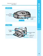 Предварительный просмотр 13 страницы Samsung VC-RA50V Series Operation Manual