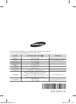 Предварительный просмотр 144 страницы Samsung VCDC12 Series User Manual