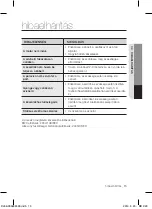 Preview for 175 page of Samsung VCMA15 Series User Manual