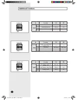 Preview for 22 page of Samsung Vivace Type : AVXWV series Installation Manual