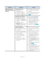 Preview for 57 page of Samsung VL350 Full Manual