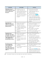 Preview for 58 page of Samsung VL350 Full Manual