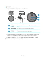 Preview for 75 page of Samsung VL350 Full Manual