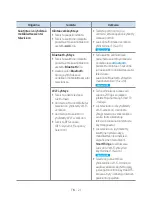 Preview for 88 page of Samsung VL350 Full Manual