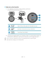 Preview for 106 page of Samsung VL350 Full Manual