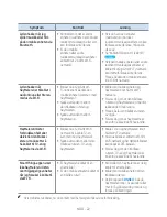 Preview for 120 page of Samsung VL350 Full Manual