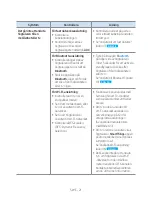 Preview for 150 page of Samsung VL350 Full Manual