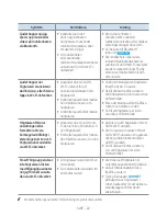 Preview for 151 page of Samsung VL350 Full Manual