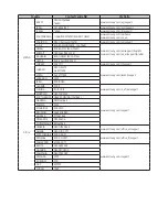 Preview for 160 page of Samsung VL350 Full Manual