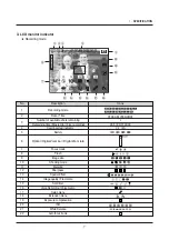 Предварительный просмотр 7 страницы Samsung VLUU NV10 Service Manual