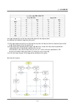 Предварительный просмотр 79 страницы Samsung VLUU NV10 Service Manual