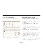 Предварительный просмотр 106 страницы Samsung VLUU PL120 User Manual