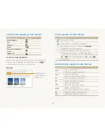 Предварительный просмотр 7 страницы Samsung VLUU ST80 (Spanish) Manual Del Usuario