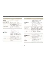 Предварительный просмотр 121 страницы Samsung VLUU ST80 (Spanish) Manual Del Usuario