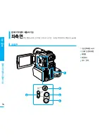 Preview for 13 page of Samsung VM-C1400 (Korean) Manual