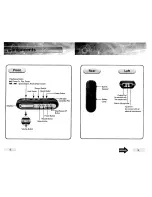 Предварительный просмотр 5 страницы Samsung Voice Yepp VY-H200 User Manual