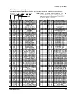 Предварительный просмотр 44 страницы Samsung VP-A12 Service Manual