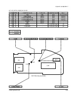 Предварительный просмотр 58 страницы Samsung VP-A12 Service Manual