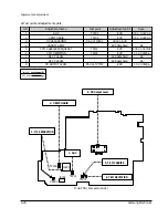 Предварительный просмотр 65 страницы Samsung VP-A12 Service Manual