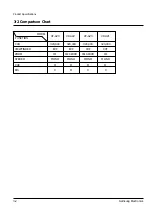 Preview for 14 page of Samsung VP-A20 Service Manual