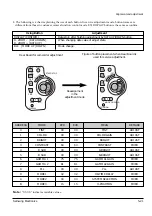 Preview for 51 page of Samsung VP-A20 Service Manual