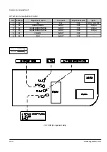 Preview for 54 page of Samsung VP-A20 Service Manual