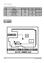 Preview for 60 page of Samsung VP-A20 Service Manual