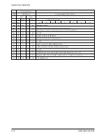 Preview for 28 page of Samsung VP-A30 Service Manual