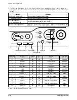 Предварительный просмотр 44 страницы Samsung VP-A30 Service Manual