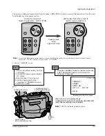 Preview for 46 page of Samsung VP-A50 Service Manual