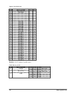 Preview for 49 page of Samsung VP-A50 Service Manual