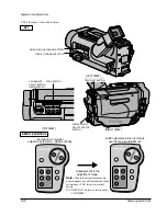 Preview for 61 page of Samsung VP-A50 Service Manual