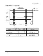 Preview for 62 page of Samsung VP-A50 Service Manual