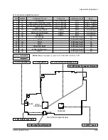 Preview for 68 page of Samsung VP-A50 Service Manual