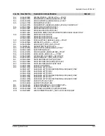 Preview for 74 page of Samsung VP-A50 Service Manual