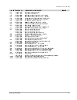 Preview for 78 page of Samsung VP-A50 Service Manual