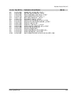 Preview for 86 page of Samsung VP-A50 Service Manual