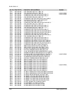 Preview for 107 page of Samsung VP-A50 Service Manual