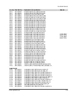 Preview for 108 page of Samsung VP-A50 Service Manual