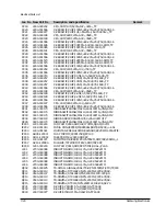 Preview for 109 page of Samsung VP-A50 Service Manual