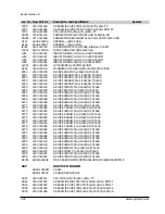 Preview for 115 page of Samsung VP-A50 Service Manual