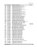 Preview for 116 page of Samsung VP-A50 Service Manual